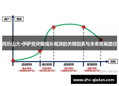 阿历山大·伊萨克突破成长瓶颈的关键因素与未来发展路径