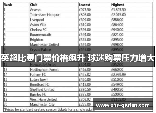 英超比赛门票价格飙升 球迷购票压力增大