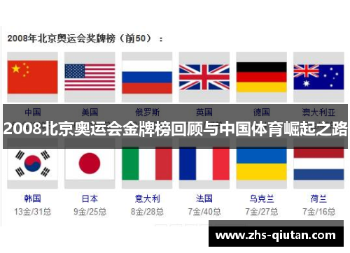 2008北京奥运会金牌榜回顾与中国体育崛起之路