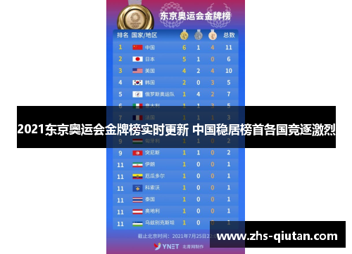 2021东京奥运会金牌榜实时更新 中国稳居榜首各国竞逐激烈
